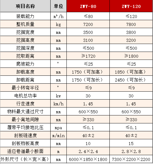 技術(shù)參數(shù).png